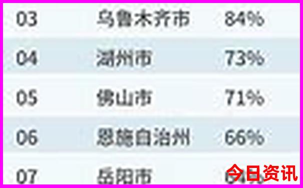 11月去哪里旅游最好国内